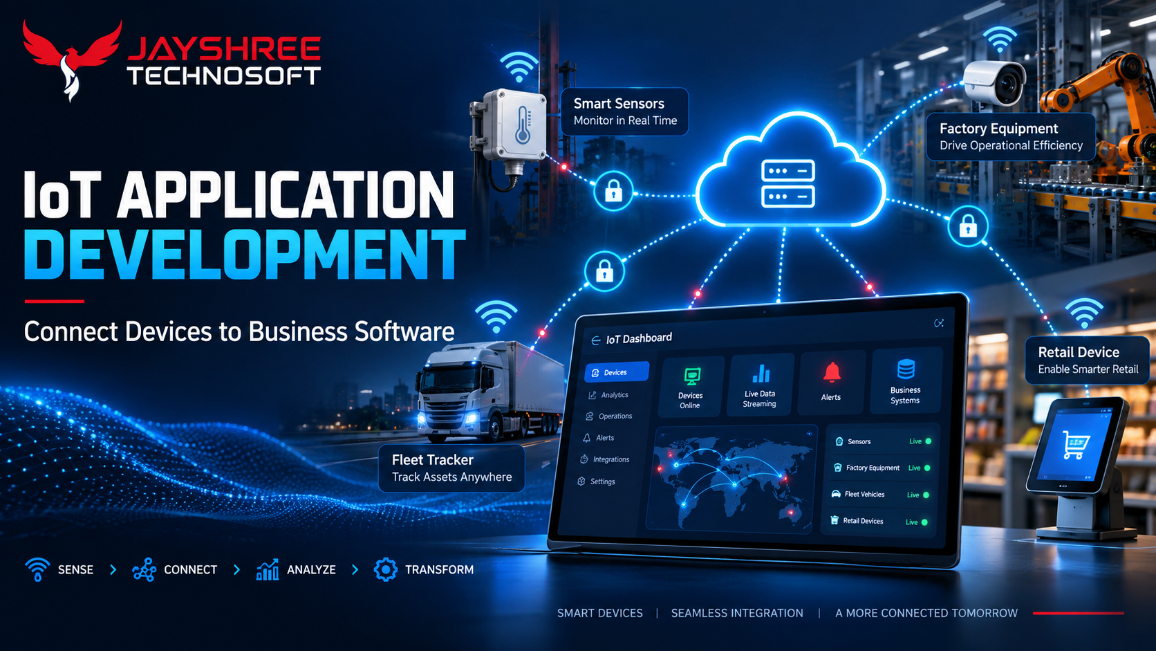 IoT Application Development: Connecting Physical Devices to Business Software