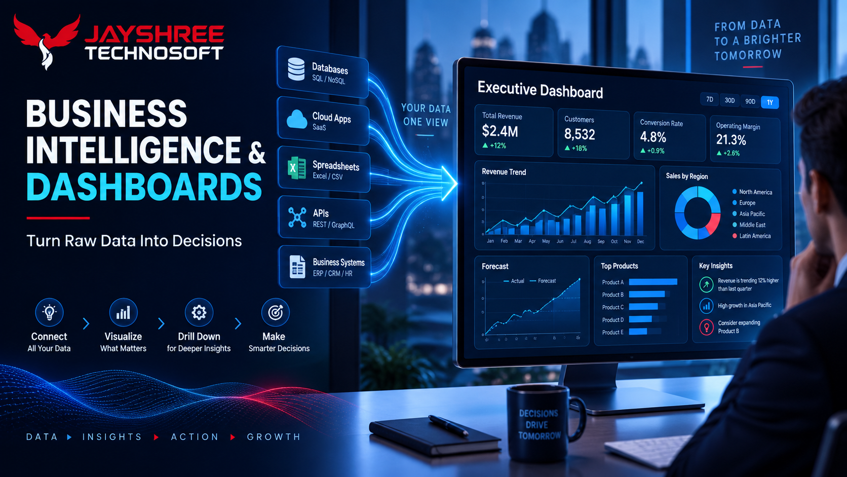 Business Intelligence & Custom Dashboard Development: Turning Raw Data Into Decisions
