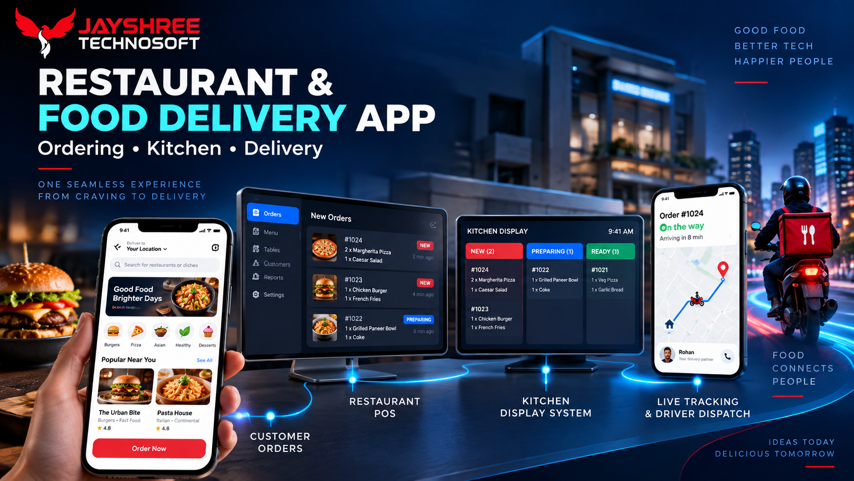 Restaurant & Food Delivery App Development: Ordering, Kitchen Display and Delivery in One System