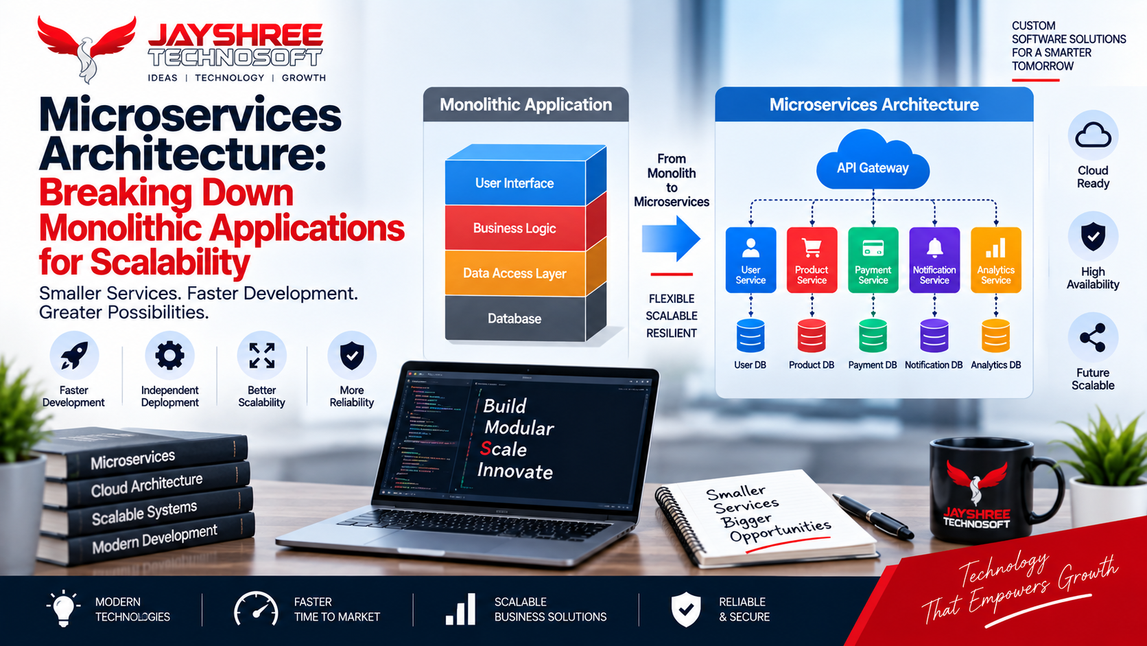 Microservices Architecture: Breaking Down Monolithic Applications for Scalability
