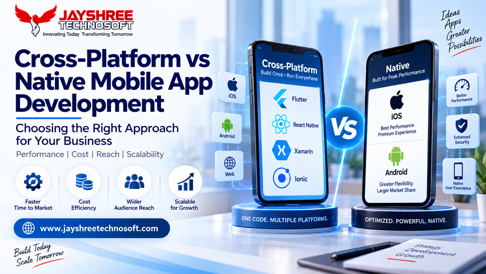 Cross-Platform vs Native Mobile App Development: Choosing the Right Approach